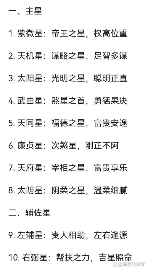 紫微斗数星曜级别解释_紫微斗数吉星凶星分类_八字算命-紫微斗数 生辰八字 周易占卜