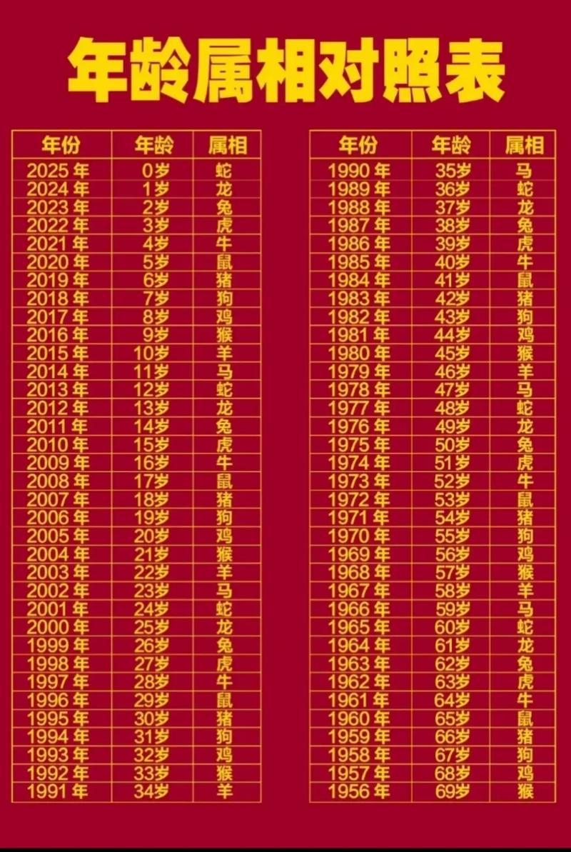 72岁属相查询_今年72岁属什么生肖_今年72岁属什么生肖属相