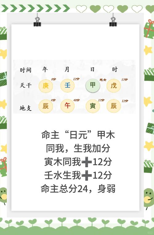 怎么看八字 命盘_八字身强身弱判断标准_谢咏老师谈八字身强身弱