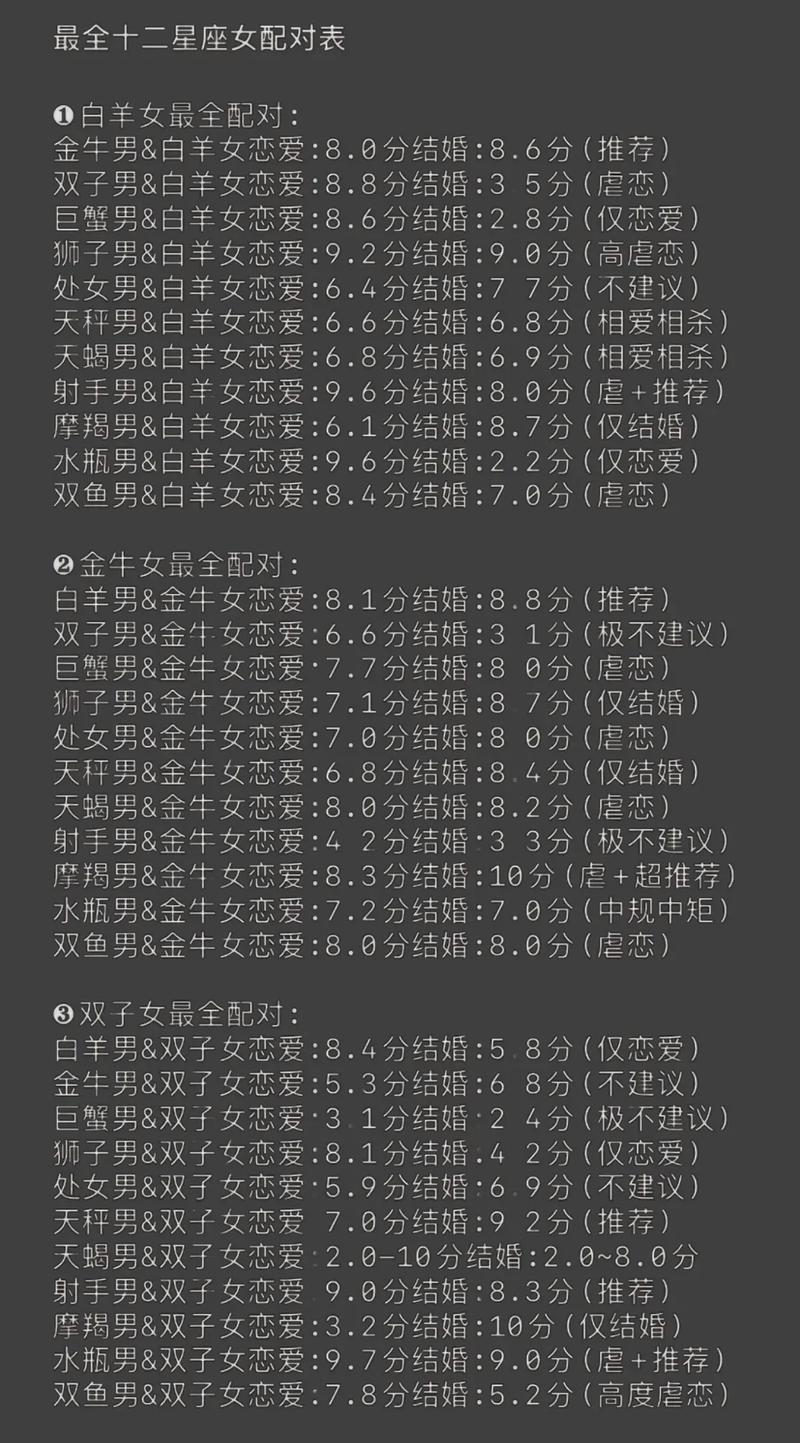 星座姓名配对_星座配对测试缘分指数_姓名测试姻缘