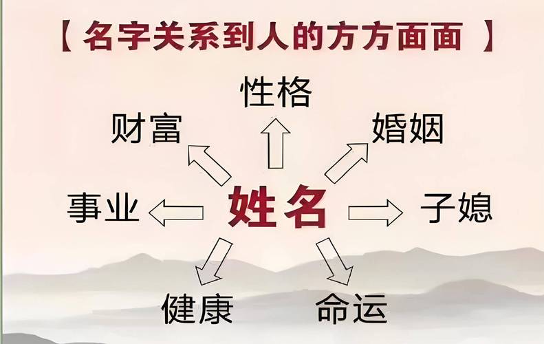 给孩子起名原则方法_易经起名专家谢咏_怎么看八字 命盘