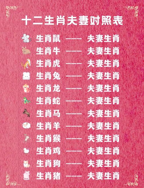 属相配对婚姻完美幸福_生肖配对十二生肖属相婚姻配对_婚姻十二生肖配对