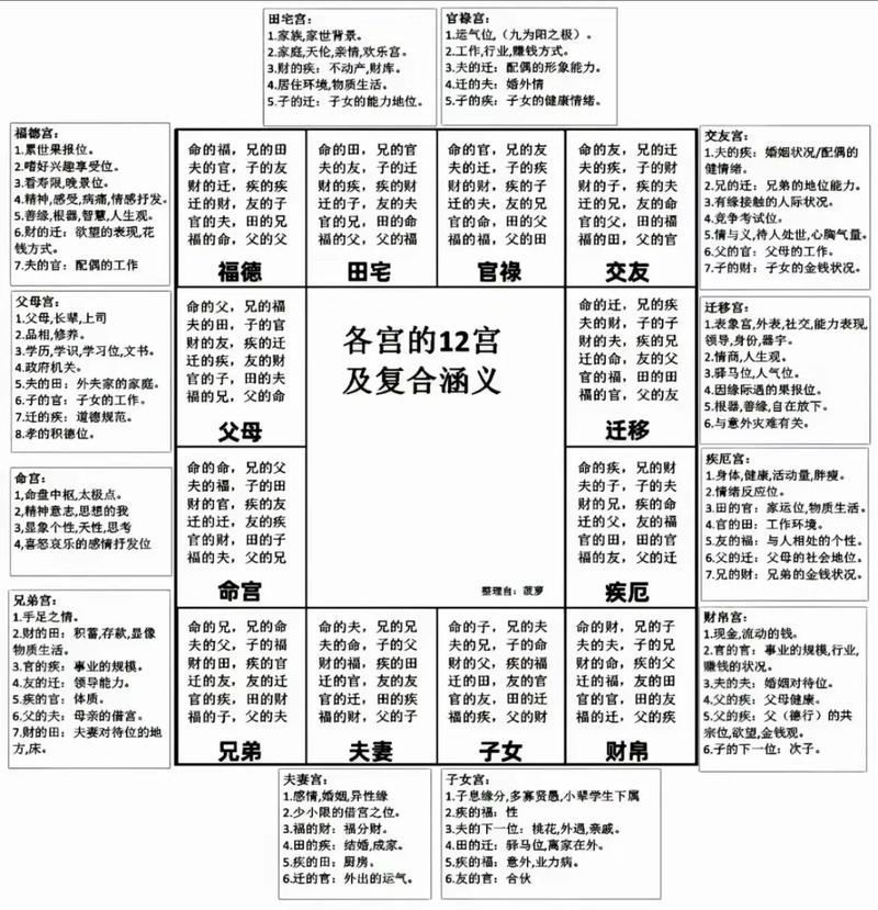 紫微斗数看智商方法_八字算命-紫微斗数 生辰八字 周易占卜_紫微斗数天机星与智商