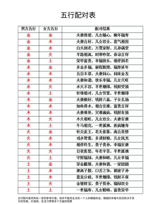 名字配对测试两人姻缘_五行婚姻配对_八字婚姻配对分析