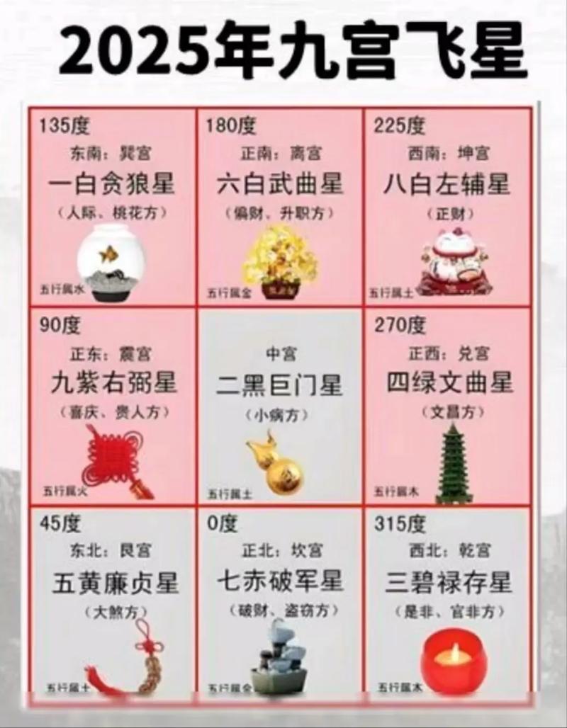 微信塔罗牌占卜靠谱吗_星座八字科学依据_星相学黄道气场分析