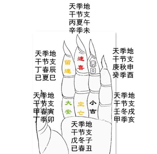 又快又简单的占卜方法_塔罗牌占卜术步骤_中心占卜方法详解
