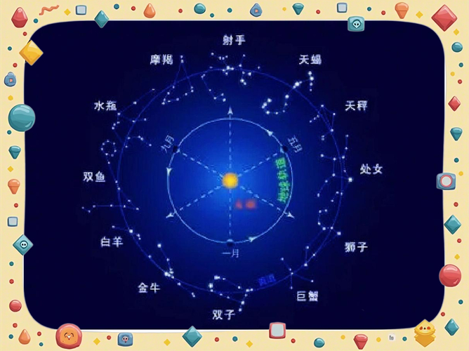 12星座的划分_黄道十二星座性格原型_星座属性阴阳变化