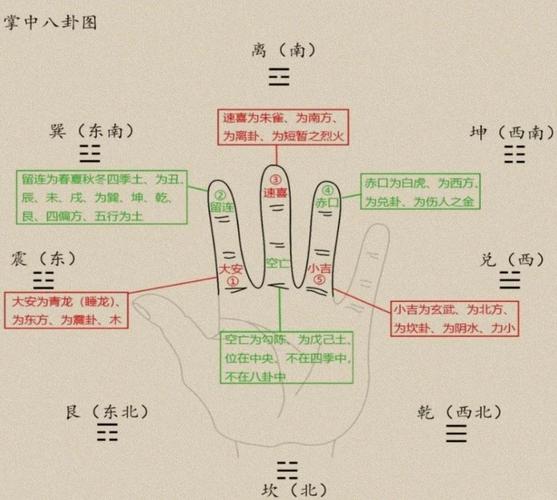 占卜星象师_六壬术数起源_大六壬神课