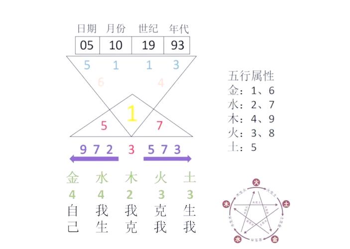生辰八字四柱详解_易经生辰八字算命方法_生辰八字是什么意思