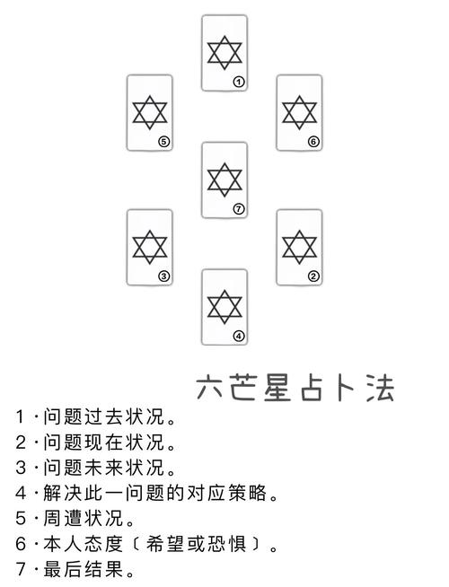 凯尔特十字牌阵详解_星座对应的塔罗牌_凯尔特十字占卜法