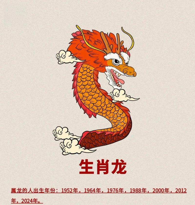 2026丙午马年生肖龙运势分析_事业贵人运提升学习进修_2026年生肖运程