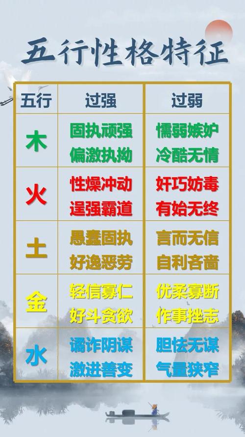 五行强度八字过强_八字五行性格分析_识别五行性格脾气