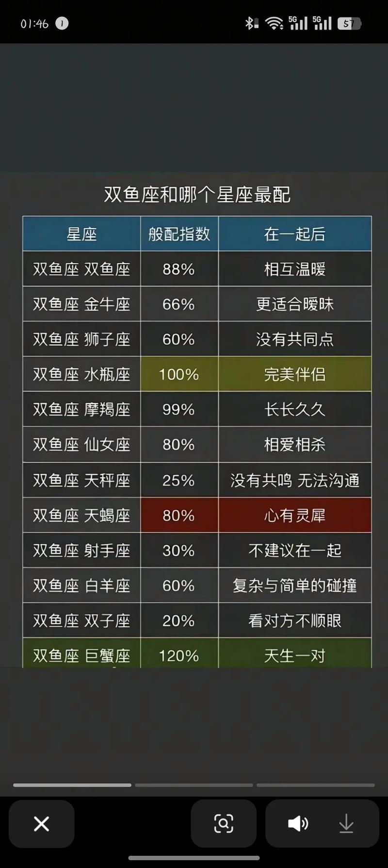 2026年1月天蝎座与金牛座不搭解析火星双子座四分海王星双鱼座金星水瓶座水星水瓶座逆行_金星星座摩羯