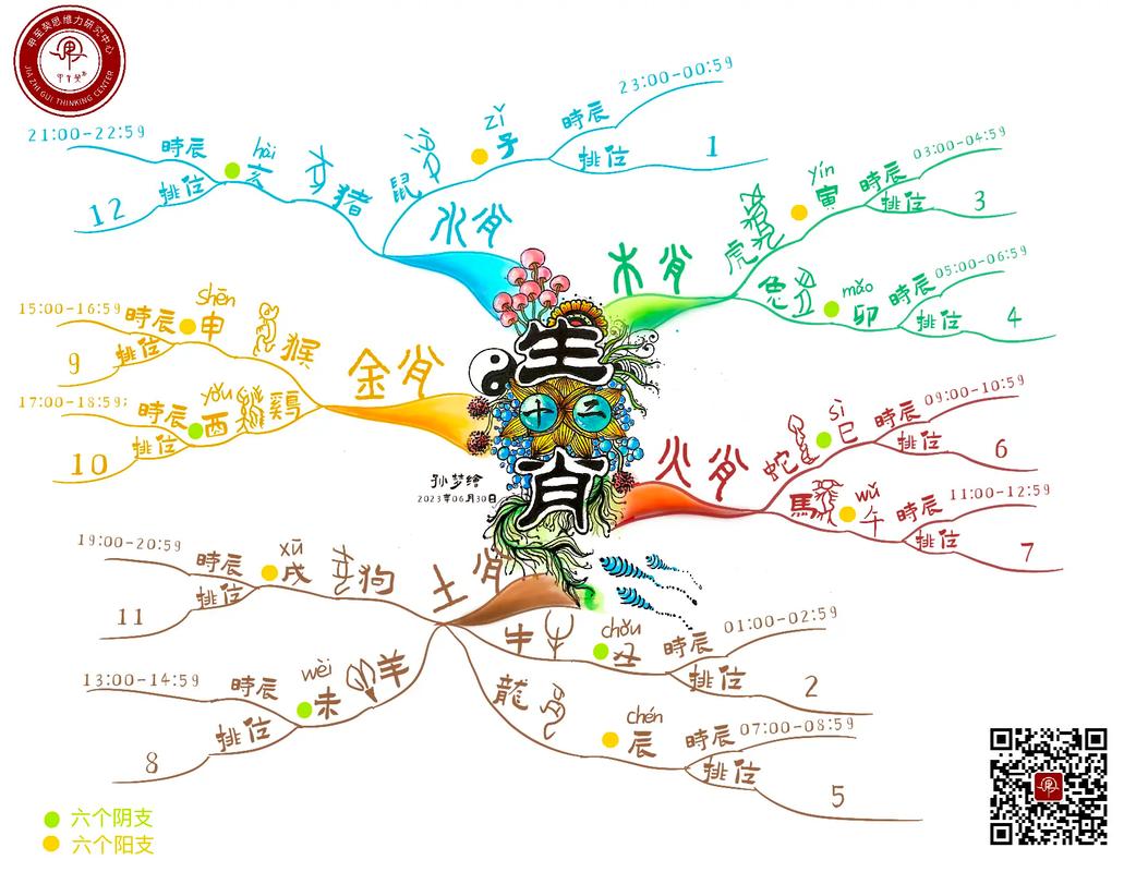 十二生肖事业发展_十二生肖流年事业运程_十二生肖运程大揭秘