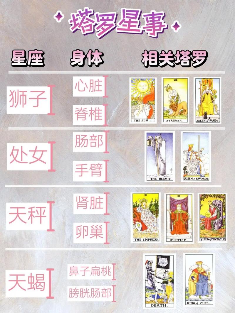 2026塔罗牌占卜三月份星座_塔罗牌星座占卜_Max塔罗牌星座