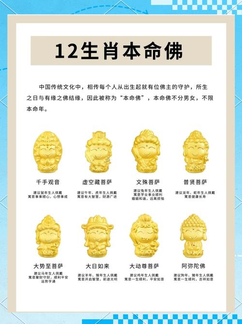 本命佛十二生肖对照表_生肖守护神第二部后续_十二生肖守护神查询