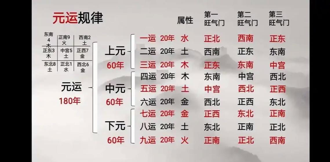 测算财运方向_九星命盘查询步骤_特定日期九星命盘填写