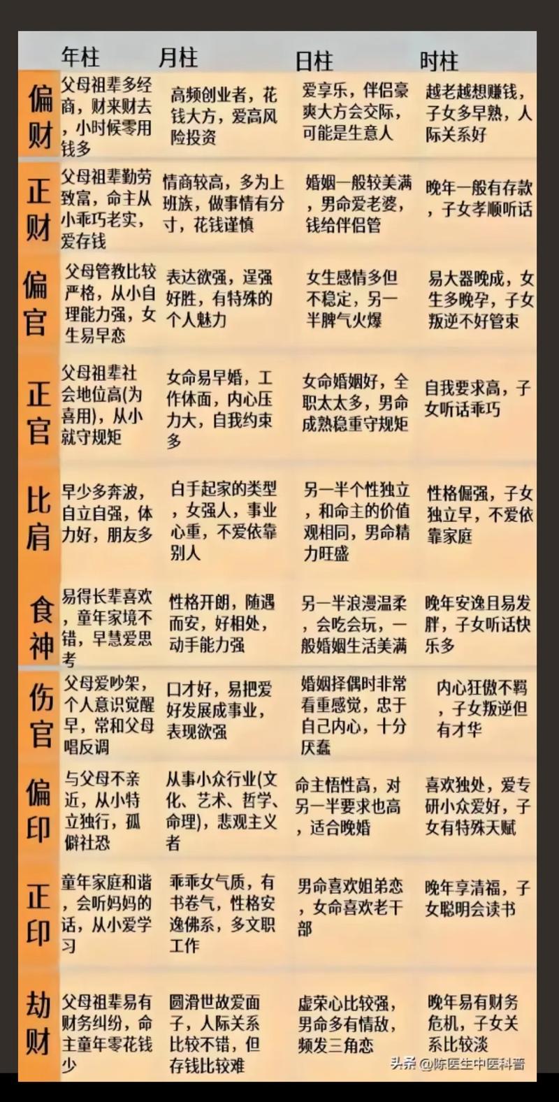李居明八字算命_李居明八字算命基础知识_李居明八字用神实战录