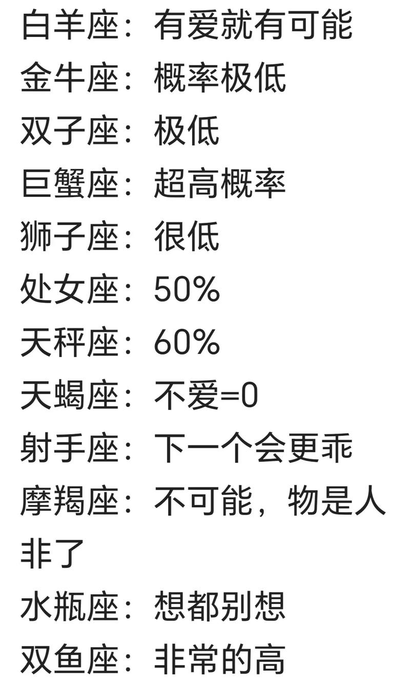 爱记仇的星座_白羊座旧爱复合分析_12星座面对旧爱反应