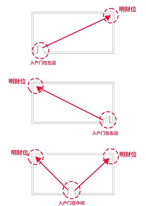 了解他人财运方向_职业选择财运分析_测算财运方向