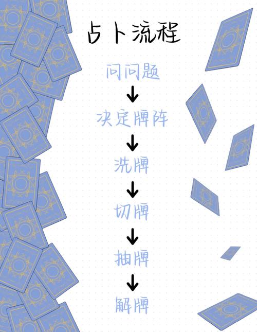 塔罗牌入门教程_如何正确使用塔罗牌占卜_微商塔罗牌占卜教程