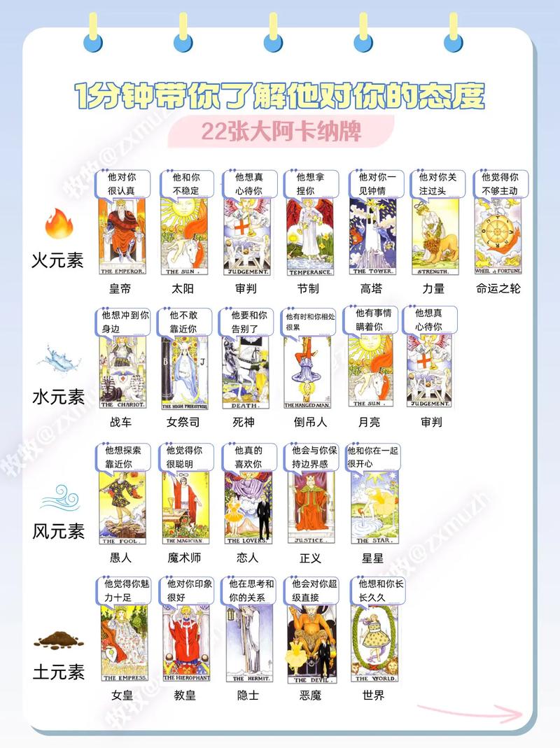 韦特塔罗牌78张图片和名字_塔罗牌图片解释_易德轩韦特塔罗牌详解