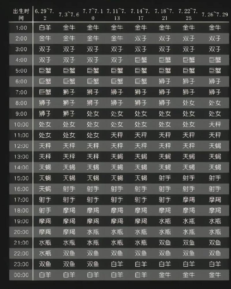 上升星座太阳星座运势分析_双人星座排盘在线查询_太阳星座上升星座解读