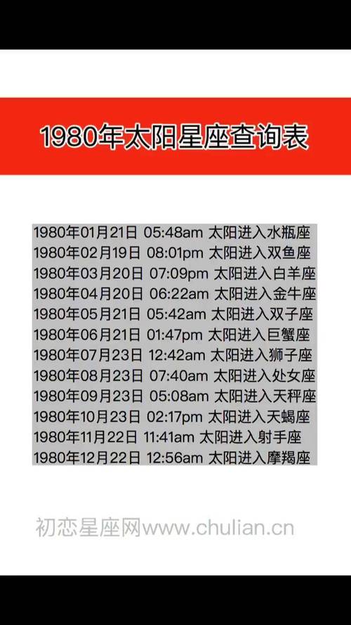 农历生日查太阳星座_太阳星座公历划分_新浪星座运势查询10月魔