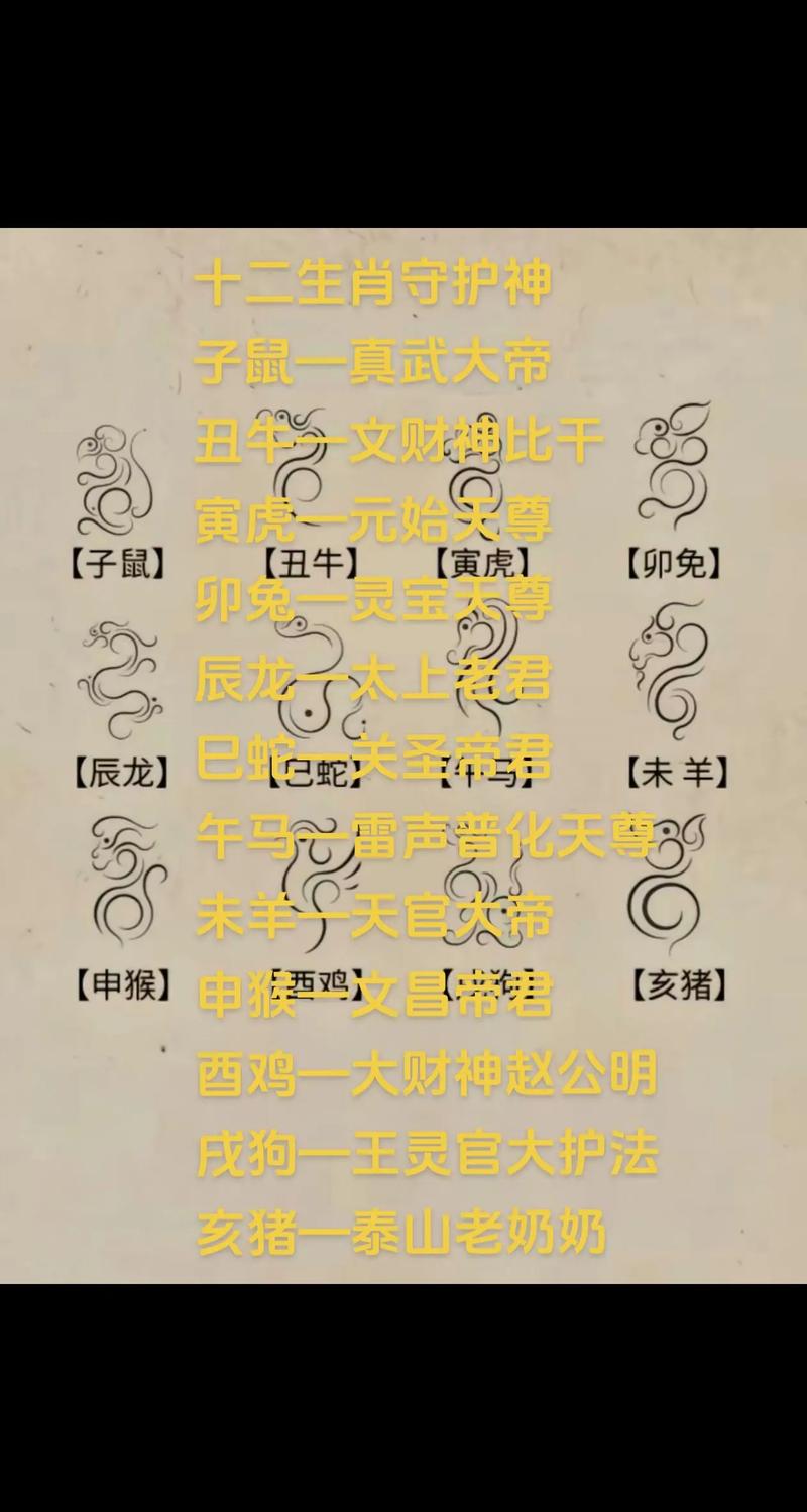 各生肖的本命佛守护神_本命佛对应表_十二生肖护法神