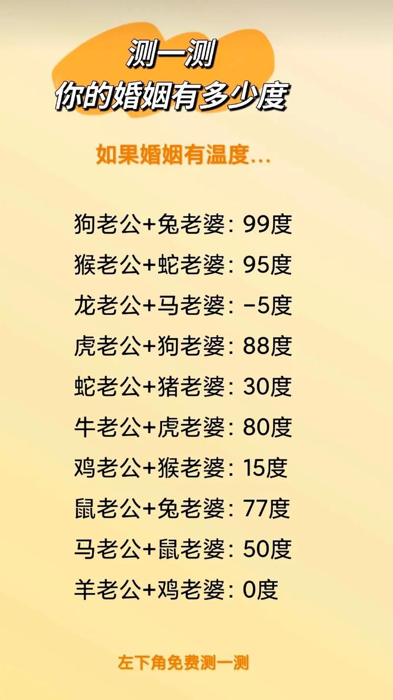 如何测试两个人的姻缘_测试两个人姻缘_恋爱性格分析