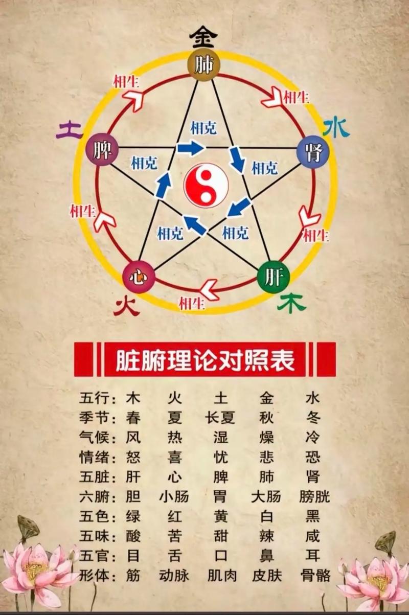 八字寒木向阳_寒木向阳命格解读_全阳八字的女人如何化解