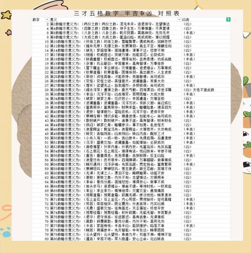 宝宝起名五格三才怎么看凶吉_姓名缘分五格配对测试_宝宝起名三才五行生克关系