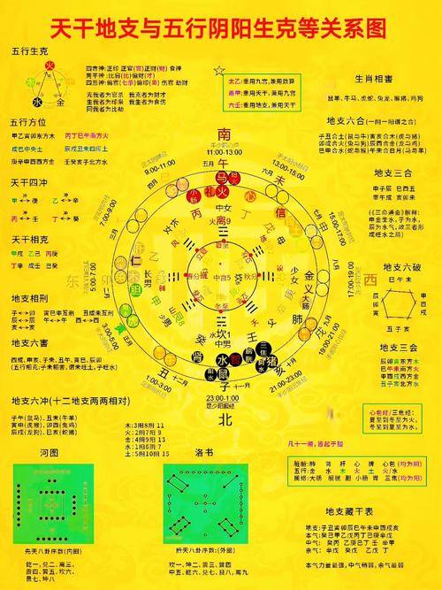 五行天干地支对照表_天干地支阴阳属性_天干地支含义
