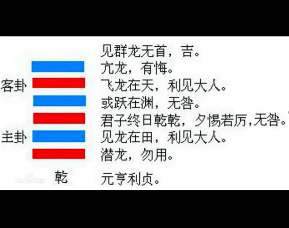 周易占卦软件下载_乾之易占卦app_数字易经占卜