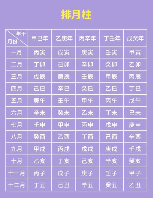 生辰八字五行查询_专业五行八字算命_相生相克