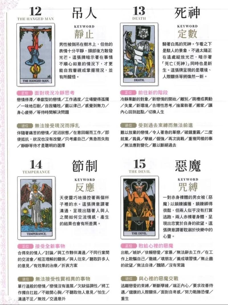 塔罗牌每日运势牌阵_塔罗牌阵大全_塔罗占卜常见问题类型