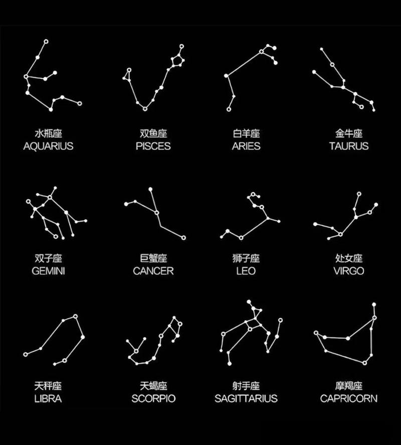 星座如何划分星象_星座基本概念与划分方法_怎么划分星座?