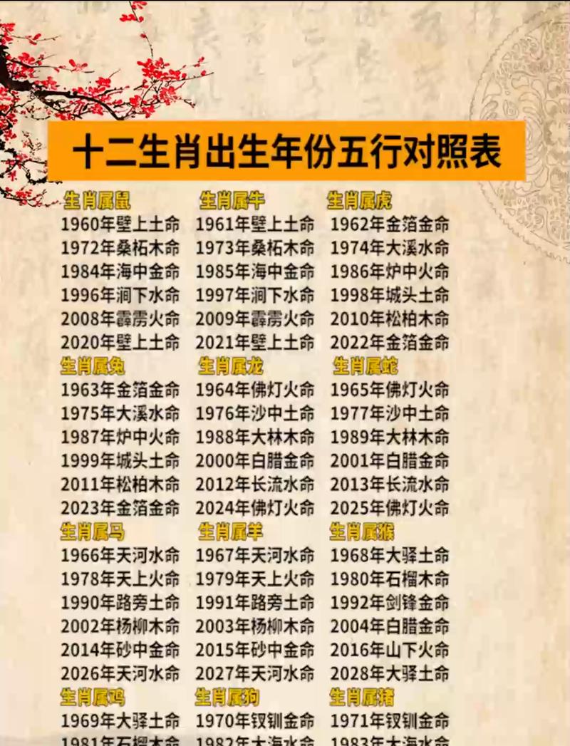 1949年属什么生肖属相_十二生肖出生年份看一生命运_属相五行命运分析