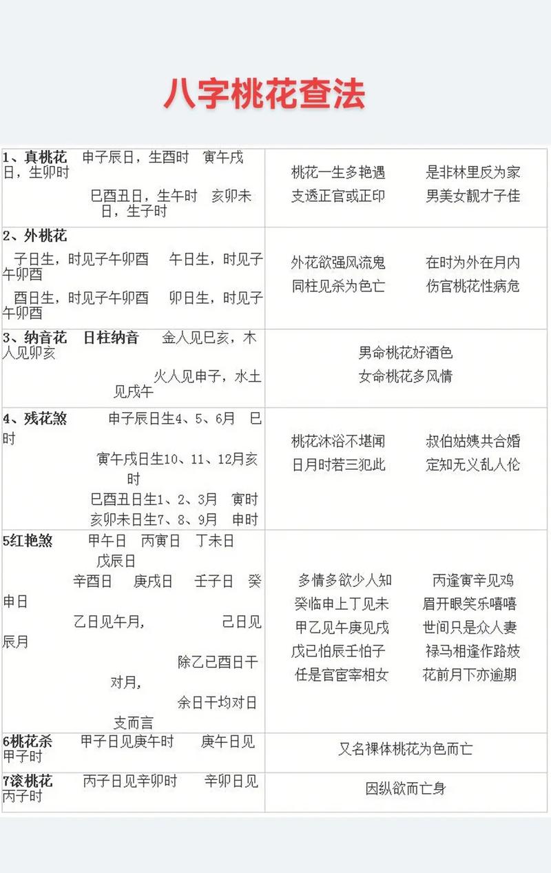 命带墙内桃花的女人_八字看桃花是什么意思_八字官星带桃花大全