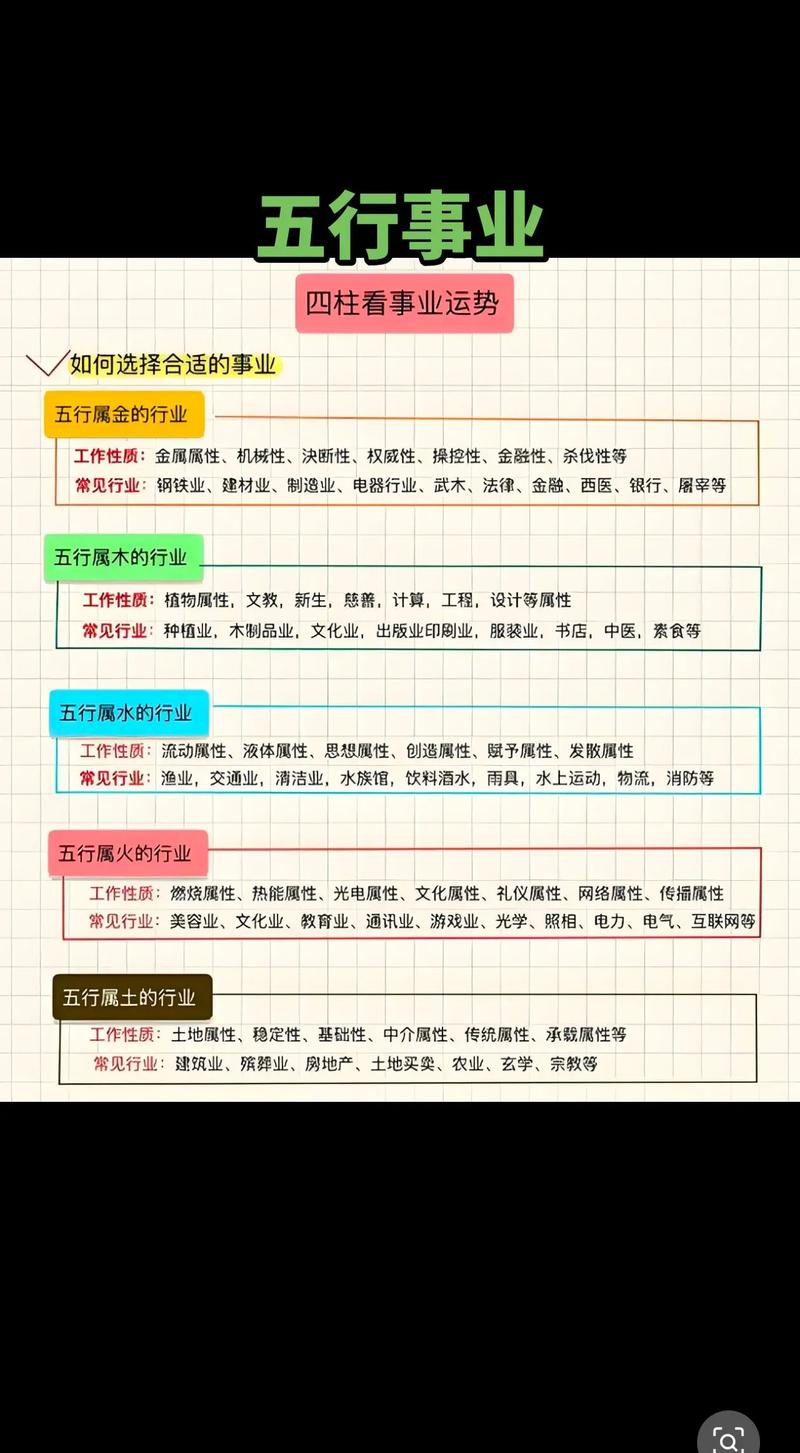 五行八字行业选择_生辰八字与行业匹配_五行强度八字过强