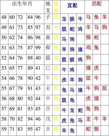 名字笔画相减测试缘分_笔画数姓名配对_姓名配对测试