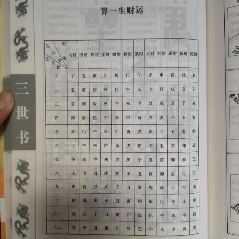 三世书财运表对照_三世书财运查询_今生财运测算