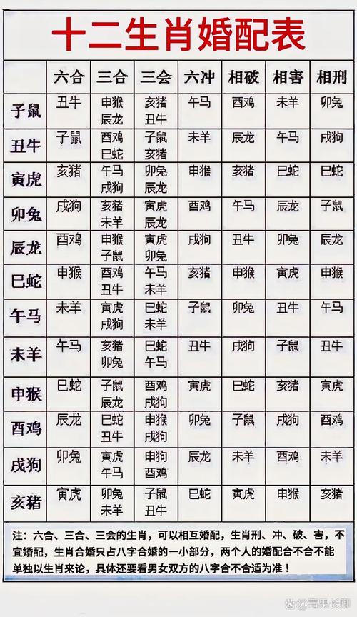 12生肖属相婚姻配对好坏表_十二生肖最佳婚配表 鼠龙猴牛配对 蛇牛鸡配对