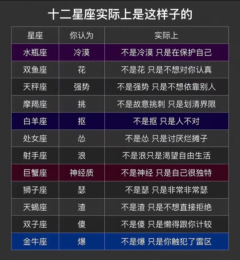 星座改变_塔罗牌生日密码_星座运势