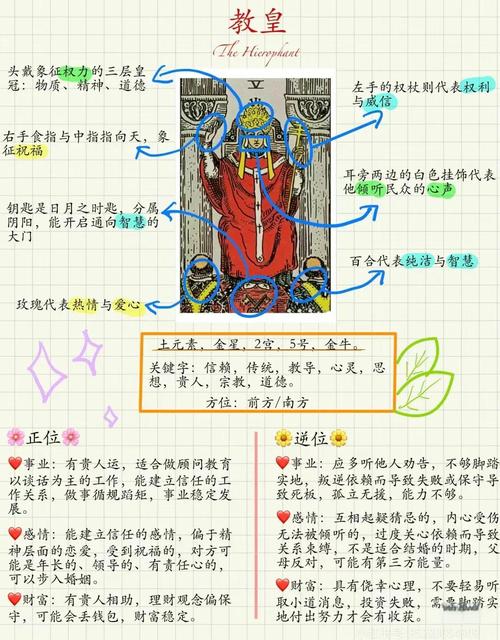 塔罗牌教皇牌事业含义_塔罗牌教皇牌感情含义_塔罗牌教皇