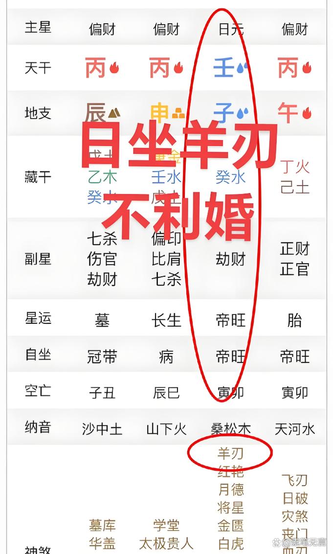 羊刃在日柱对婚姻的影响_羊刃命理解释_七杀羊刃都在地支