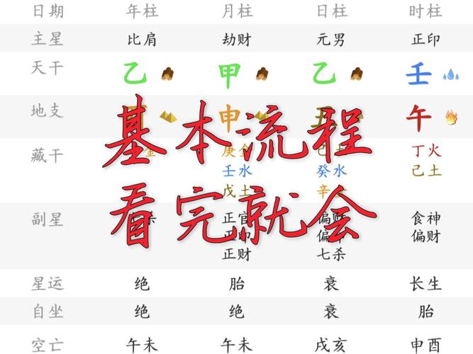 怎样排八字算命_如何看懂自己八字_易学命理本质