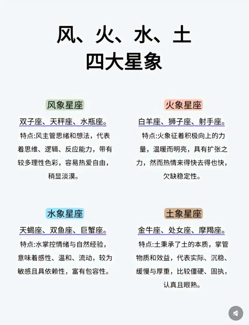 十二星座男生女生性格差异_白羊女汉子心_两个字描述星座性格