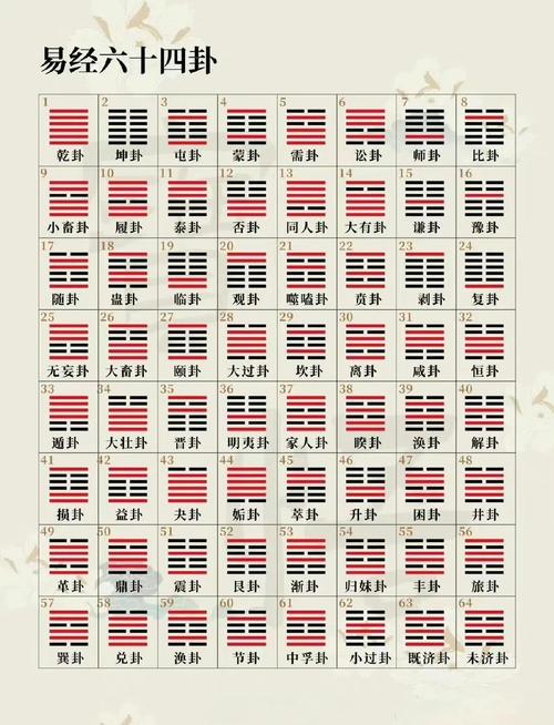 六爻占卜方法详解_六爻占卜每日一卦详解_六爻占卜每日一卦解卦