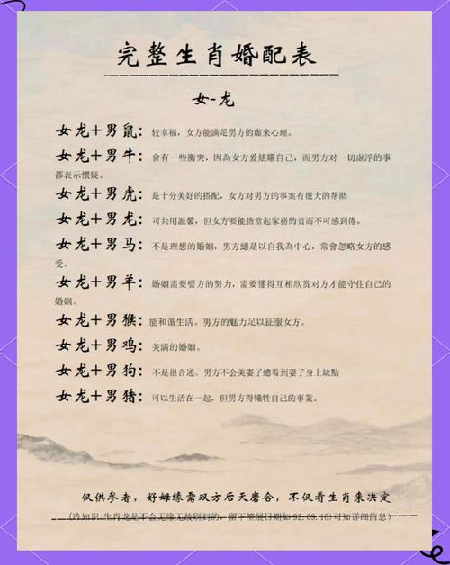 属龙的人找属鼠的伴侣_生肖属龙的属相婚配表_属龙的人找属猴的伴侣